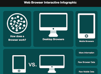 Interactive Web Browser Infographic