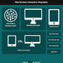 Interactive Web Browser Infographic